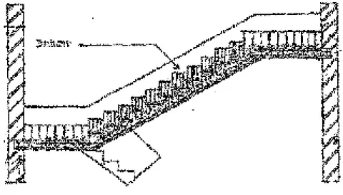 Gambar 3.30 : Penulangan tangga 