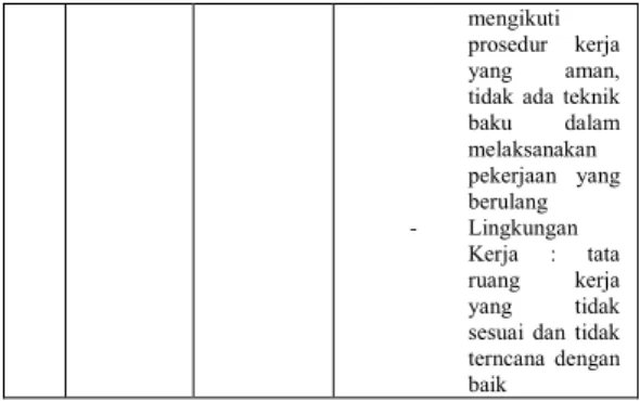 Tabel 6. Probabilitas Pada Masing -  Masing Risiko 