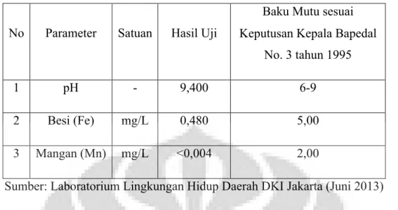 Tabel 5. Hasil Pemeriksaan Logam pada Air Rendaman Produk 