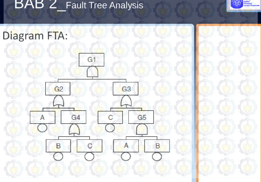 Diagram FTA: 