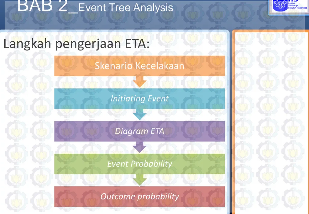 Diagram ETA  Initiating Event 