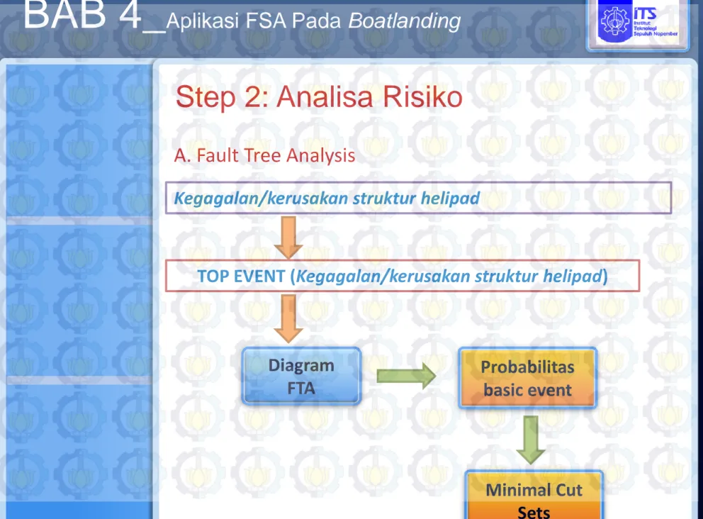 Diagram  FTA  Probabilitas  basic event  Minimal Cut  Sets 