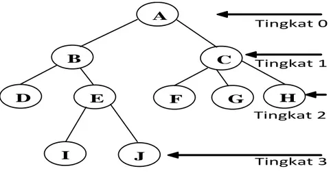 Gambar 2. Tree Analysis (Diagram Pohon)  7.  Konsekuensi 