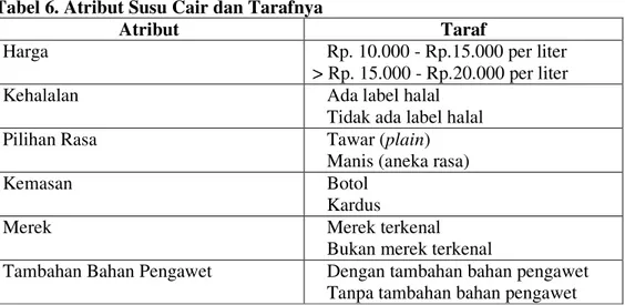 Tabel 6. Atribut Susu Cair dan Tarafnya 