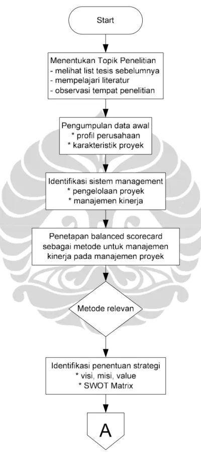 Gambar 1.8. Diagram Alir Metode Penelitian  