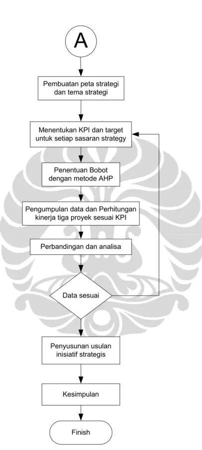 Gambar 1.8. Diagram Alir Metode Penelitian ( lanjutan ) 