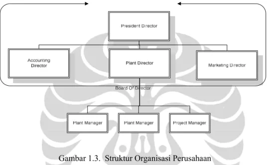 Gambar 1.3.  Struktur Organisasi Perusahaan 