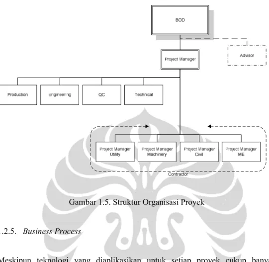 Gambar 1.5. Struktur Organisasi Proyek 