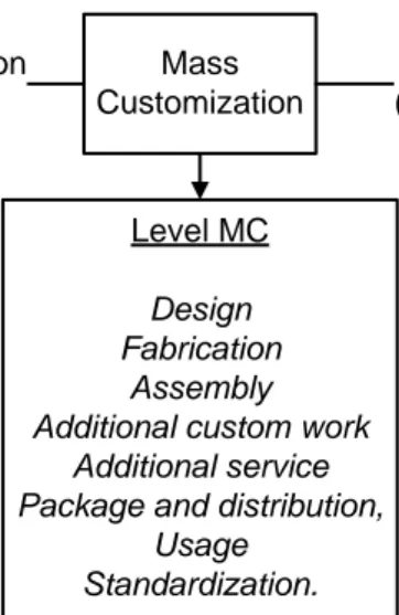 Gambar 5. Hasil dan kesimpulan model strategi MC untuk mendukung inovasi frugal 