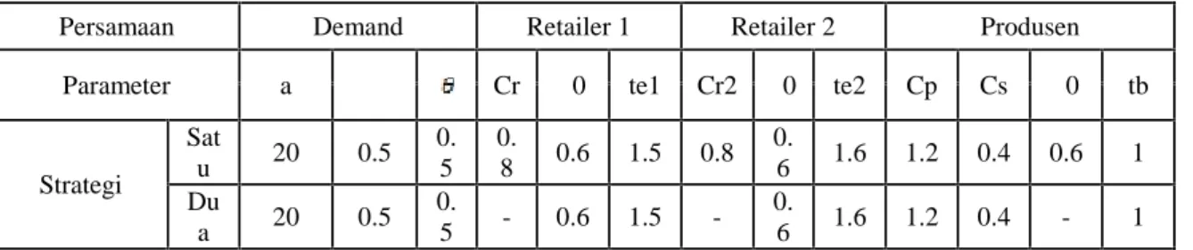 Tabel 1. Parameter Model