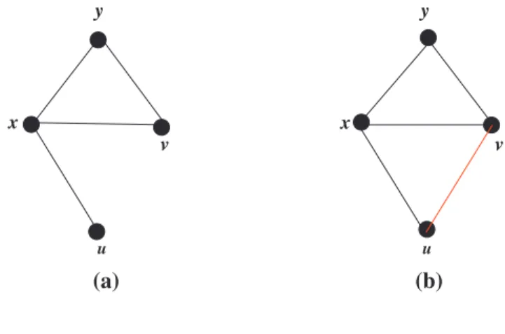 Gambar II.1. (a) Graf G dan (b) Graf G + uv.