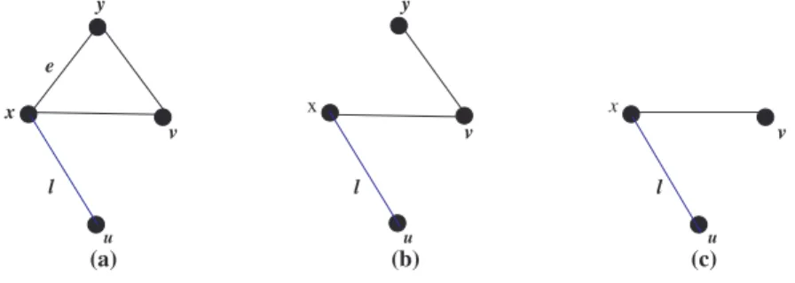 Gambar II.2. (a) Graf G, (b) Subgraf G − e, dan (c) subgraf G − y.