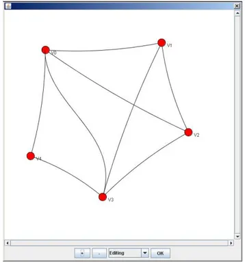Gambar 3.5: Konstruksi graf menggunakan gambar