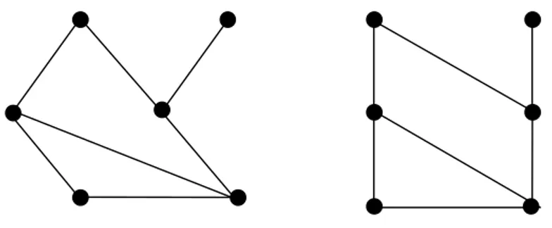 Gambar 4. Contoh graf isomorfis