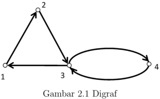 Gambar 2.1 Digraf