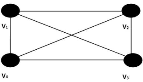 Gambar 2. Contoh graf dengan 4 titik dan 6 garis