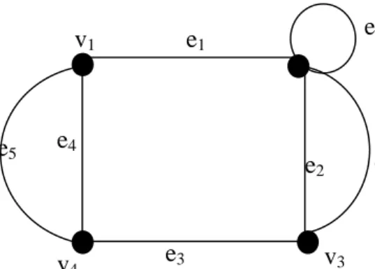 Gambar 5. Contoh graf dengan 4 titik dan 7 garis