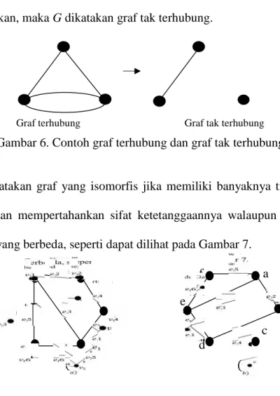Gambar 6. Contoh graf terhubung dan graf tak terhubung