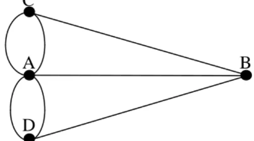 Gambar 2. Bentuk representasi graf