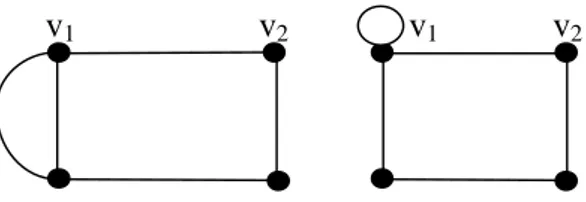 Gambar 6. (a) Contoh graf dengan garis paralel (b) contoh graf dengan loop Derajat  (degree)  dari  suatu  titik  v  pada  graf  G  dinotasikan deg(v),  adalah banyaknya garis yang menempel pada titik v dengan loop terhitung dua.