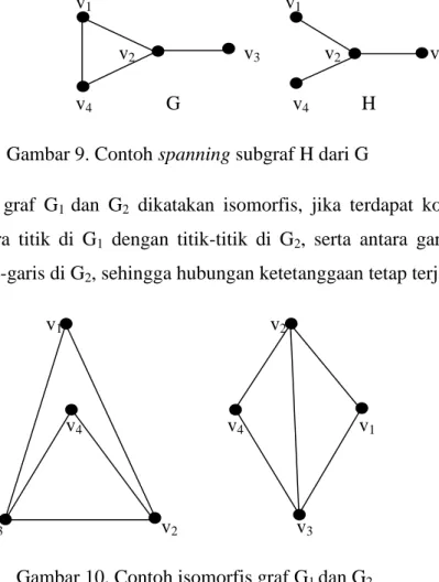 Gambar 9. Contoh spanning subgraf H dari G