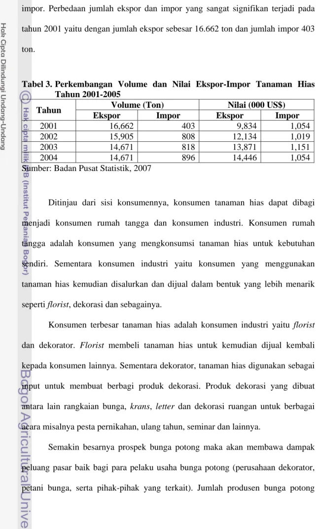 Tabel 3.   Perkembangan Volume dan Nilai Ekspor-Impor Tanaman Hias  Tahun 2001-2005 
