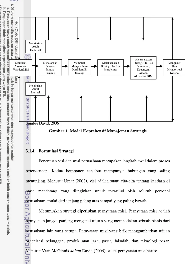 Gambar 1. Model Koprehensif Manajemen Strategis 