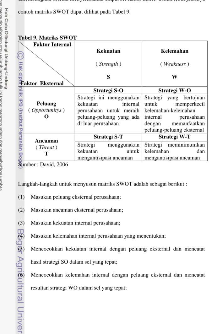 Tabel 9. Matriks SWOT           Faktor Internal  Faktor  Eksternal  Kekuatan  ( Strength ) S  Kelemahan  ( Weakness ) W  Peluang  ( Opportunitys )  O 