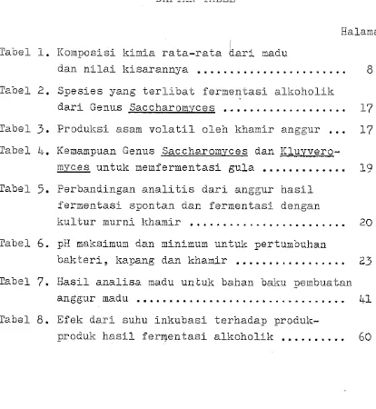 Tabel 3. ... Produksi asam v o l a t i l  oleh khamir anggur 17 