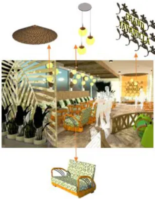 Gambar 8. Layout Keseluruhan. 