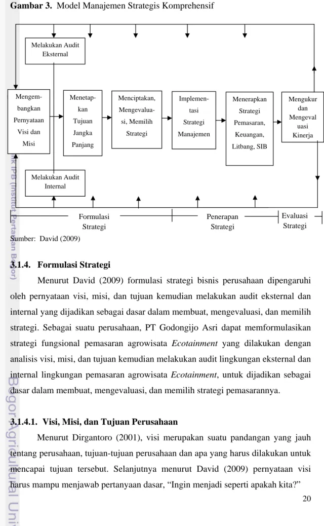 Gambar 3.  Model Manajemen Strategis Komprehensif 