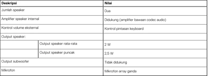 Tabel 10. Spesifikasi audio (lanjutan)