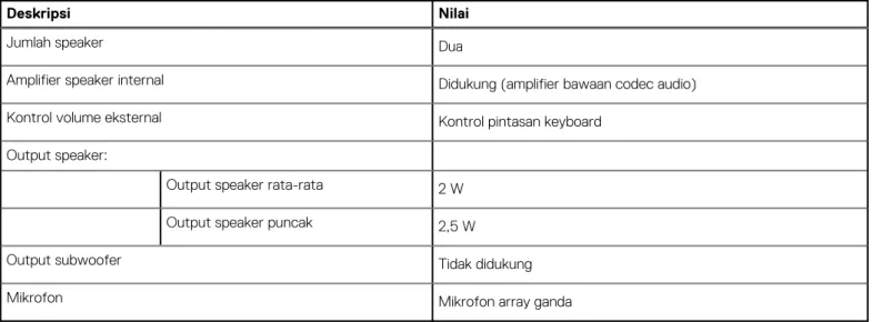 Tabel 10. Spesifikasi audio (lanjutan)