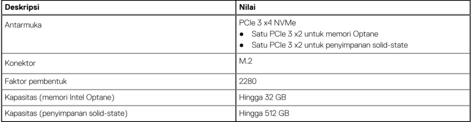 Tabel berikut mencantumkan informasi kartu media yang didukung oleh Dell G3 15 3500 Anda.