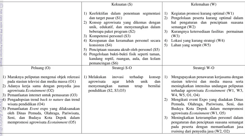 Tabel 12. Matriks SWOT pada Fungsional Pemasaran Agrowisata Ecotainment PT Godongijo Asri 