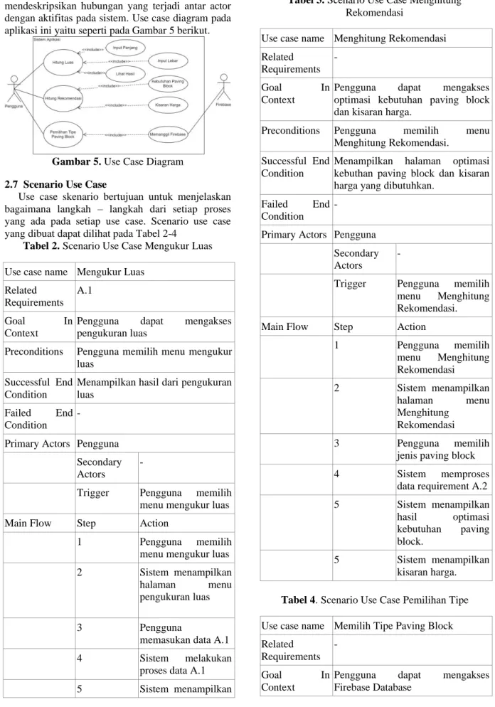 Gambar 5. Use Case Diagram  2.7  Scenario Use Case 