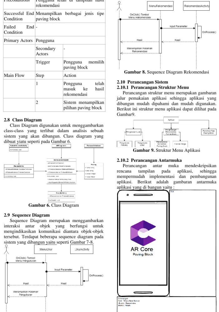 Gambar 6. Class Diagram  2.9  Sequence Diagram 