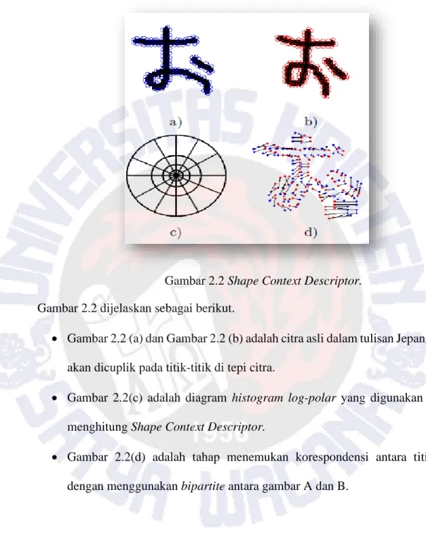 Gambar 2.2 Shape Context Descriptor. 