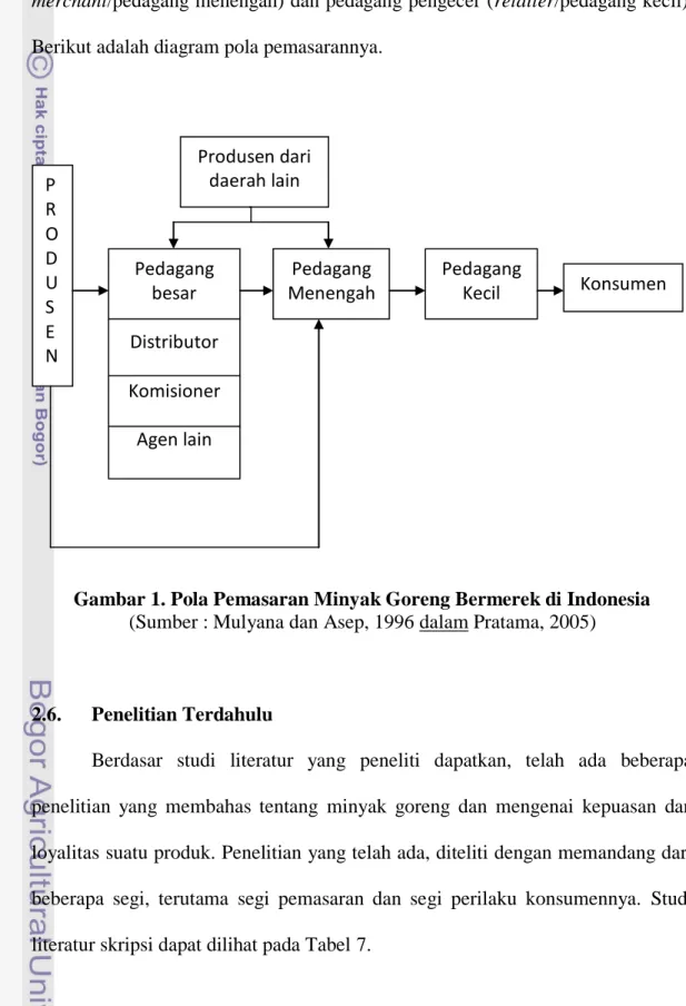 Gambar 1. Pola Pemasaran Minyak Goreng Bermerek di Indonesia  (Sumber : Mulyana dan Asep, 1996 dalam Pratama, 2005) 