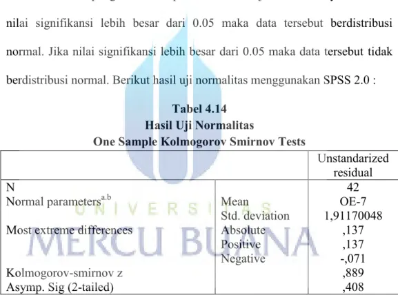 Tabel 4.14  Hasil Uji Normalitas 