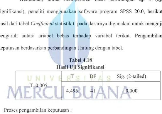 Tabel 4.18  Hasil Uji Signifikansi 