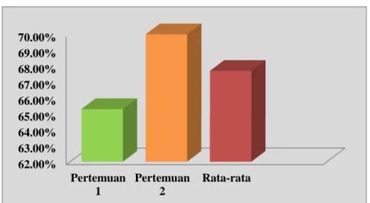 Grafik 4.5 Kemampuan Menyimpulkan 
