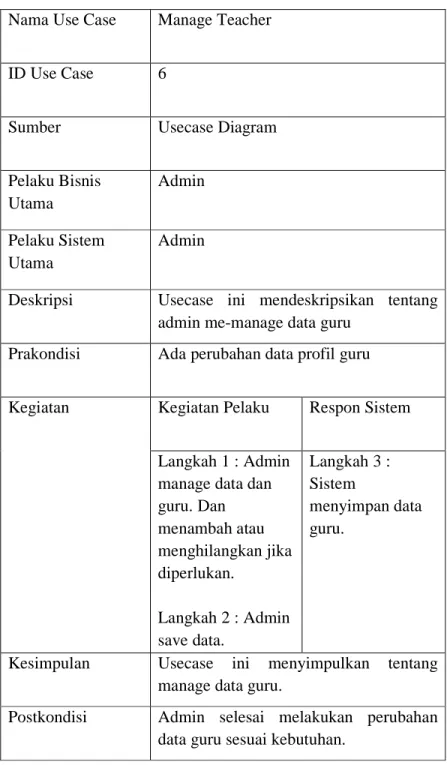 Tabel 3.8 Use Case Naratif Manage Teacher  Nama Use Case  Manage Teacher 