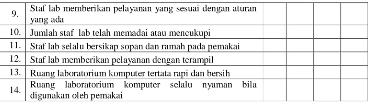 Tabel 4. Kuesioner Kepuasan Mahasiswa Terhadap Pelayanan Bagian Administrasi  Akademik (BAAK) 