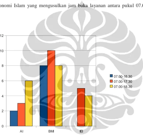 Diagram 9.4 Harapan Responden berdasarkan Program Studi terhadap Jam Buka  Layanan 