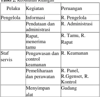 Gambar 1. Pola Pencapaian 