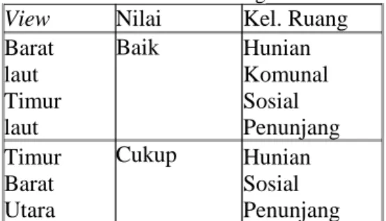 Tabel 4. Persyaratan Ruang 