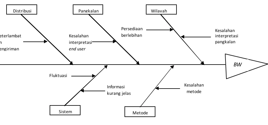 Gambar 3 fishbone 