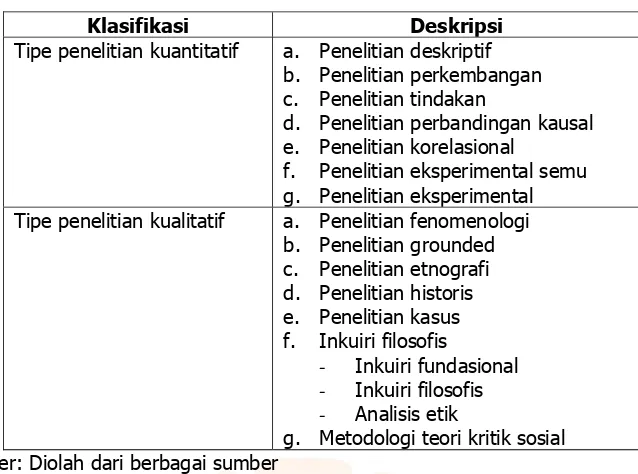 Tabel 8.3. Strategi Penelitian Kuantitatif dan Kualitatif 
