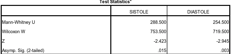 Tabel 8 Hasil Analisis Data Statistik IMT Mean 